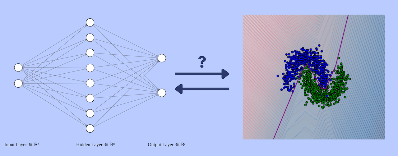 Developing intuitive understanding of neural networks using Linear Algebra & Visualizing the same by training a model on binary classification /neural_network_intution/featured-image-seo.png